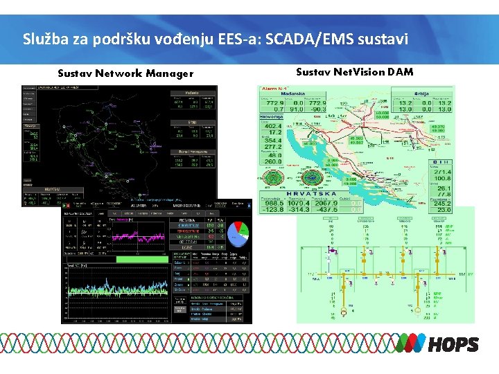 Služba za podršku vođenju EES-a: SCADA/EMS sustavi Sustav Network Manager Sustav Net. Vision DAM
