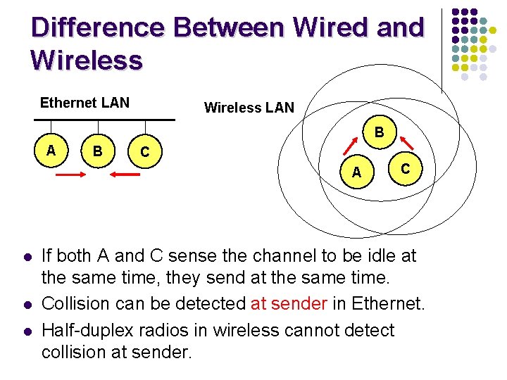 Difference Between Wired and Wireless Ethernet LAN Wireless LAN B A B C A
