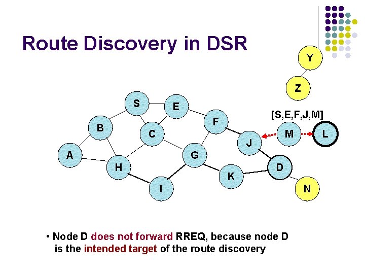 Route Discovery in DSR Y Z S E [S, E, F, J, M] F