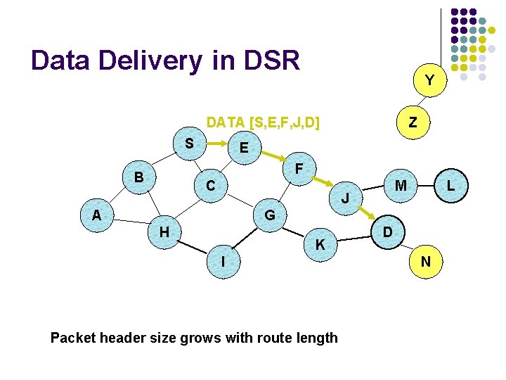 Data Delivery in DSR Y DATA [S, E, F, J, D] S Z E
