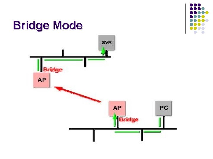 Bridge Mode 