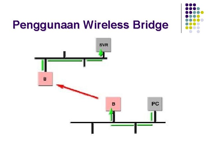 Penggunaan Wireless Bridge 