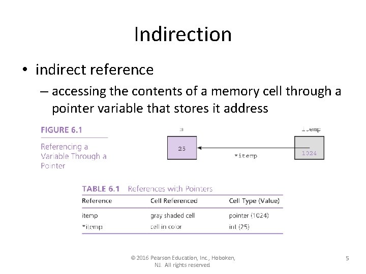 Indirection • indirect reference – accessing the contents of a memory cell through a Indirection • indirect reference – accessing the contents of a memory cell through a