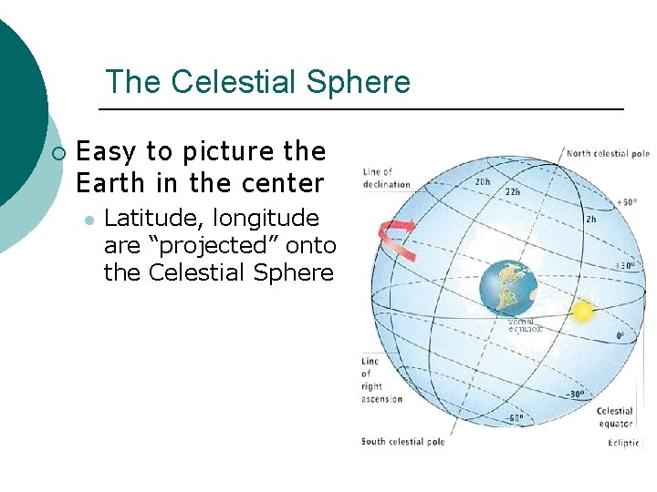 The Celestial Sphere ¡ Easy to picture the Earth in the center l Latitude, The Celestial Sphere ¡ Easy to picture the Earth in the center l Latitude,