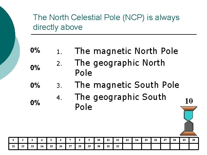 The North Celestial Pole (NCP) is always directly above The magnetic North Pole The The North Celestial Pole (NCP) is always directly above The magnetic North Pole The