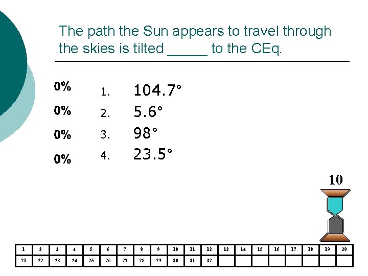 The path the Sun appears to travel through the skies is tilted _____ to The path the Sun appears to travel through the skies is tilted _____ to