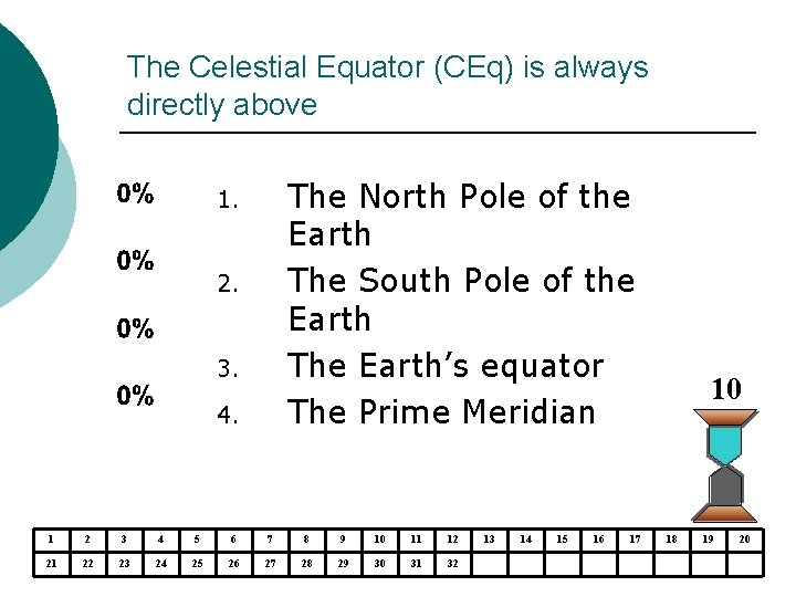 The Celestial Equator (CEq) is always directly above The North Pole of the Earth The Celestial Equator (CEq) is always directly above The North Pole of the Earth