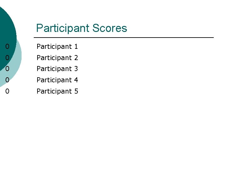 Participant Scores 0 Participant 1 0 Participant 2 0 Participant 3 0 Participant 4 Participant Scores 0 Participant 1 0 Participant 2 0 Participant 3 0 Participant 4