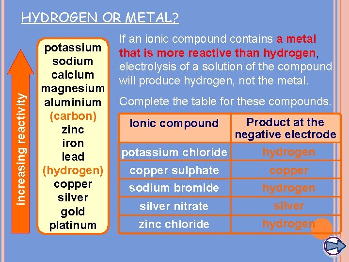 increasing reactivity HYDROGEN OR METAL? potassium sodium calcium magnesium aluminium (carbon) zinc iron lead