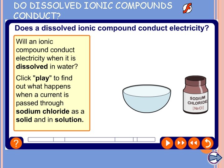 DO DISSOLVED IONIC COMPOUNDS CONDUCT? 