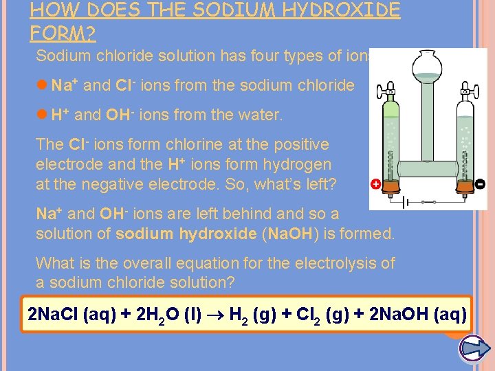 HOW DOES THE SODIUM HYDROXIDE FORM? Sodium chloride solution has four types of ions: