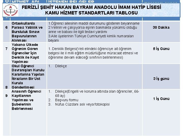 SIRA N 6 7 8 9 HİZMETİN HİZMET ADI İSTENEN BELGELER TAMAMLANMA FERİZLİ ŞEHİT