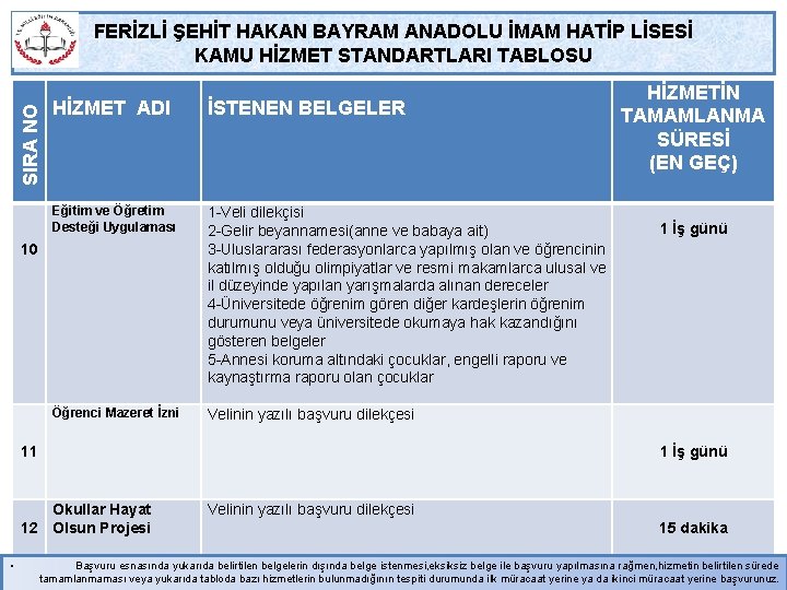 SIRA NO FERİZLİ ŞEHİT HAKAN BAYRAM ANADOLU İMAM HATİP LİSESİ KAMU HİZMET STANDARTLARI TABLOSU