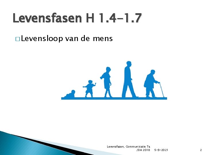 Levensfasen H 1. 4 -1. 7 � Levensloop van de mens Levensfasen, Communicatie Ta