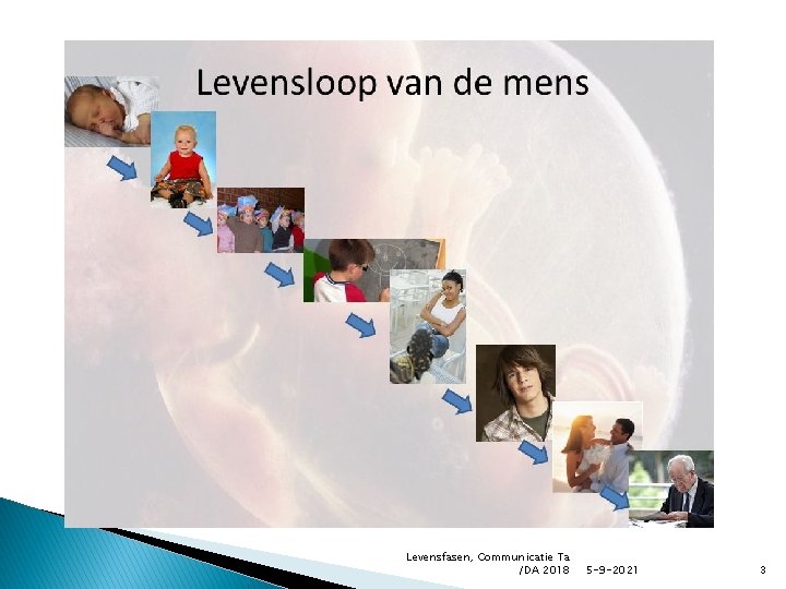 Levensfasen, Communicatie Ta /DA 2018 5 -9 -2021 3 