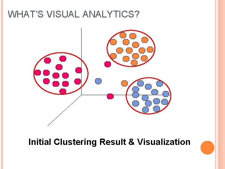 WHAT’S VISUAL ANALYTICS? Initial Clustering Result & Visualization 