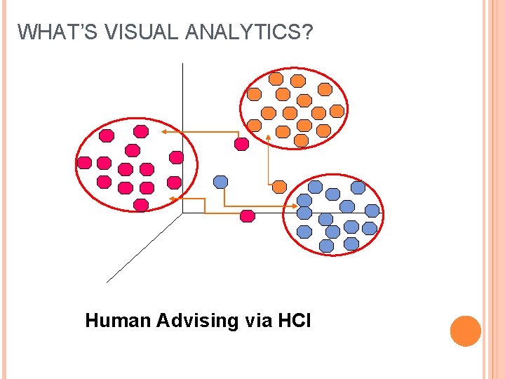 WHAT’S VISUAL ANALYTICS? Human Advising via HCI 