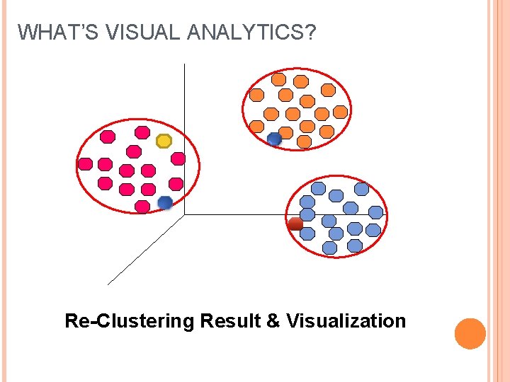 WHAT’S VISUAL ANALYTICS? Re-Clustering Result & Visualization 