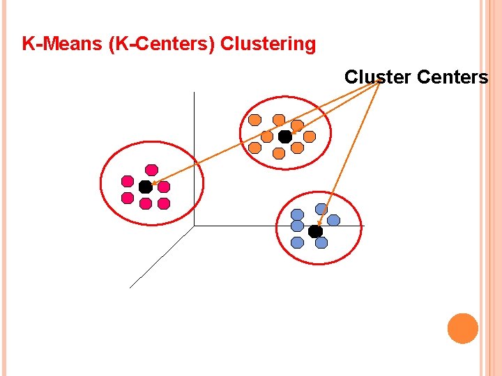 K-Means (K-Centers) Clustering Cluster Centers 