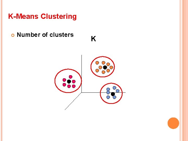 K-Means Clustering Number of clusters K 