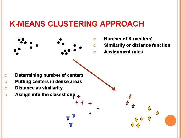 K-MEANS CLUSTERING APPROACH Determining number of centers Putting centers in dense areas Distance as