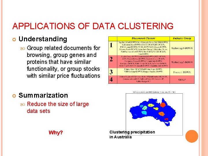 APPLICATIONS OF DATA CLUSTERING Understanding Group related documents for browsing, group genes and proteins