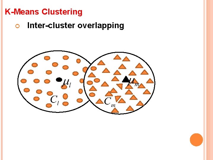 K-Means Clustering Inter-cluster overlapping 
