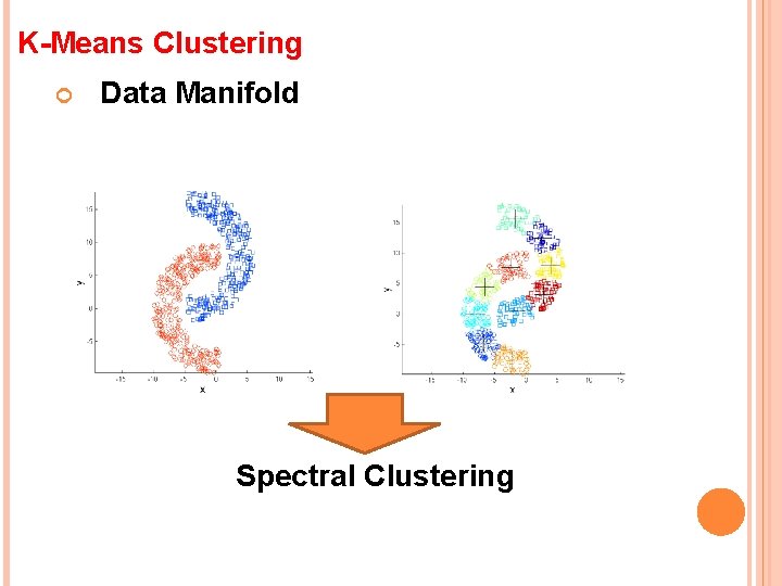 K-Means Clustering Data Manifold Spectral Clustering 