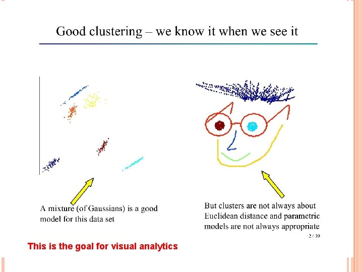This is the goal for visual analytics 