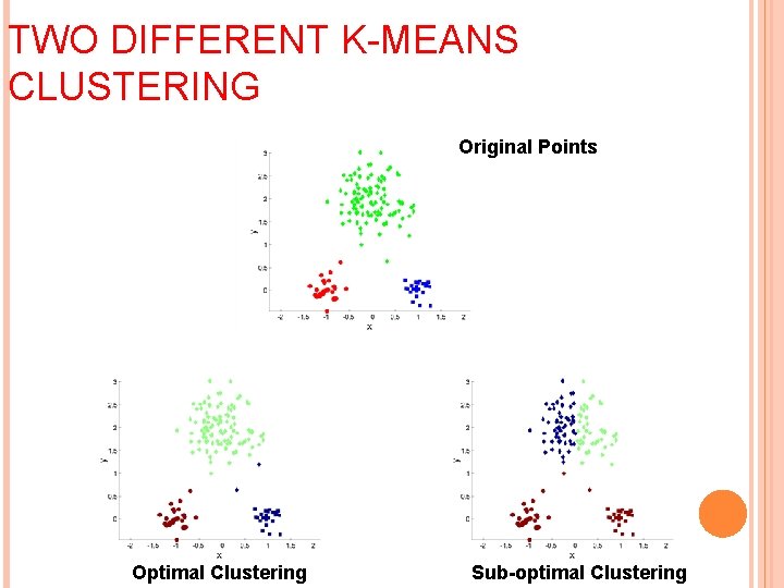 TWO DIFFERENT K-MEANS CLUSTERING Original Points Optimal Clustering Sub-optimal Clustering 