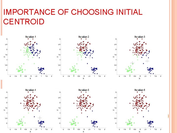 IMPORTANCE OF CHOOSING INITIAL CENTROID 