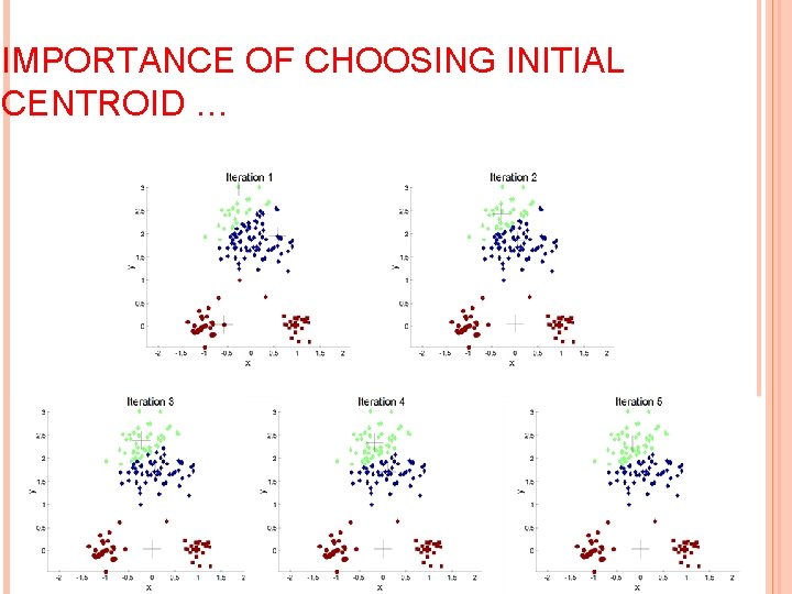 IMPORTANCE OF CHOOSING INITIAL CENTROID … 