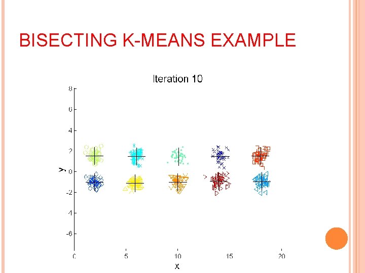 BISECTING K-MEANS EXAMPLE 