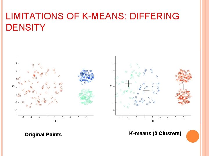 LIMITATIONS OF K-MEANS: DIFFERING DENSITY Original Points K-means (3 Clusters) 