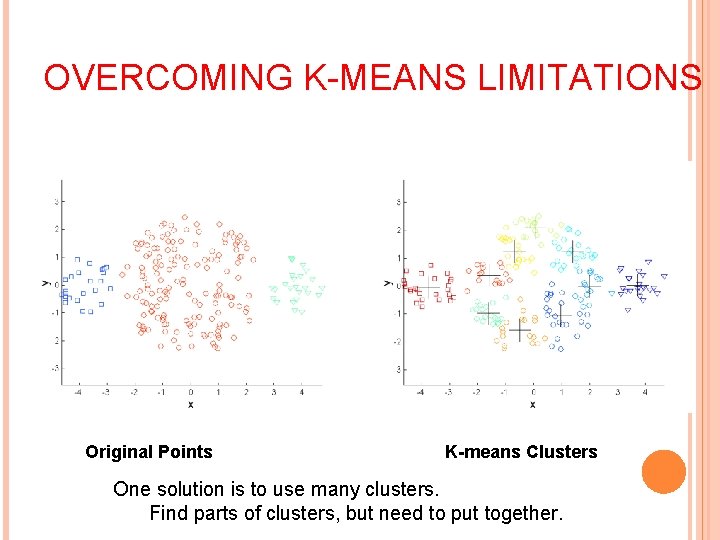 OVERCOMING K-MEANS LIMITATIONS Original Points K-means Clusters One solution is to use many clusters.