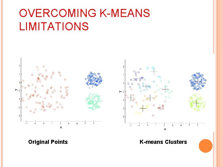 OVERCOMING K-MEANS LIMITATIONS Original Points K-means Clusters 