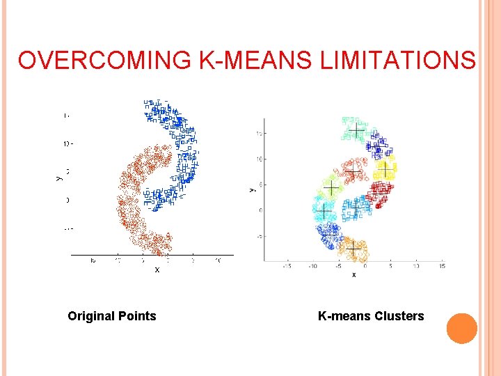 OVERCOMING K-MEANS LIMITATIONS Original Points K-means Clusters 