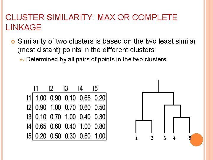 CLUSTER SIMILARITY: MAX OR COMPLETE LINKAGE Similarity of two clusters is based on the