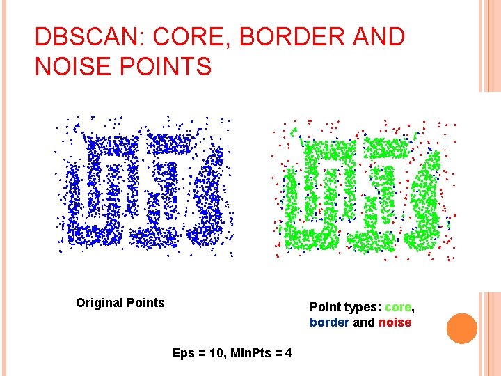 DBSCAN: CORE, BORDER AND NOISE POINTS Original Points Point types: core, border and noise