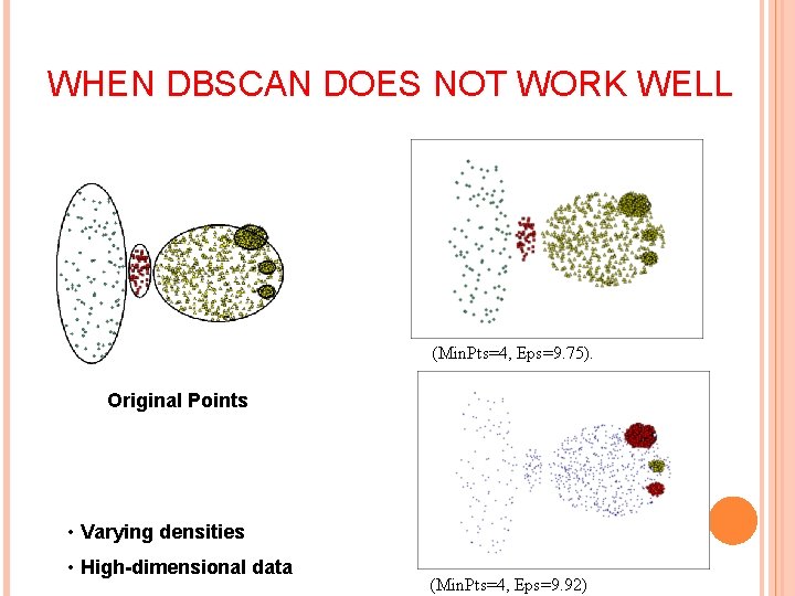 WHEN DBSCAN DOES NOT WORK WELL (Min. Pts=4, Eps=9. 75). Original Points • Varying