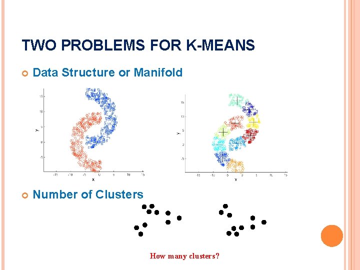 TWO PROBLEMS FOR K-MEANS Data Structure or Manifold Number of Clusters How many clusters?