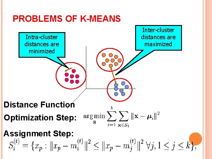 PROBLEMS OF K-MEANS Intra-cluster distances are minimized Distance Function Optimization Step: Assignment Step: Inter-cluster