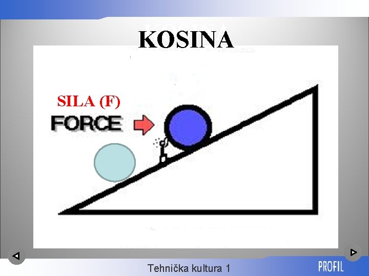 KOSINA SILA (F) Tehnička kultura 1 