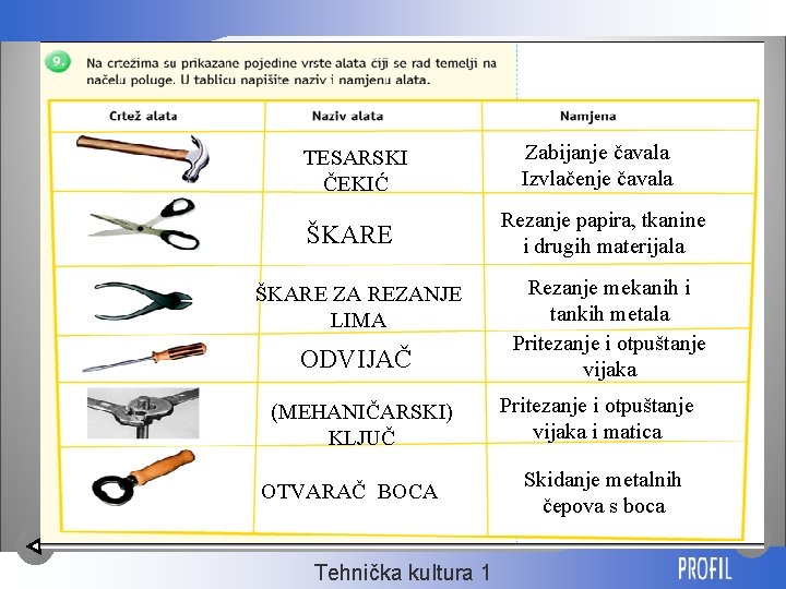 TESARSKI ČEKIĆ Zabijanje čavala Izvlačenje čavala ŠKARE Rezanje papira, tkanine i drugih materijala ŠKARE