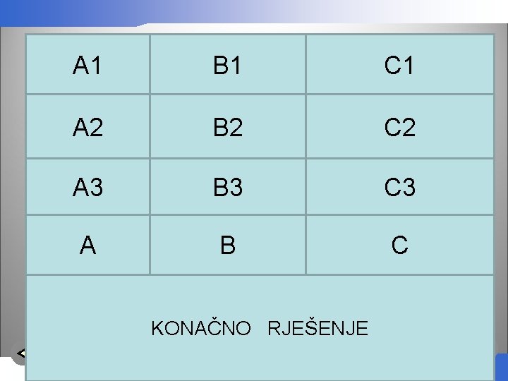 A 1 VRATA B 1 DJECA C 1 KUHINJSKA A 2 PROZOR B 2