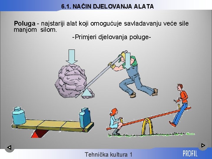 6. 1. NAČIN DJELOVANJA ALATA Poluga - najstariji alat koji omogućuje savladavanju veće sile