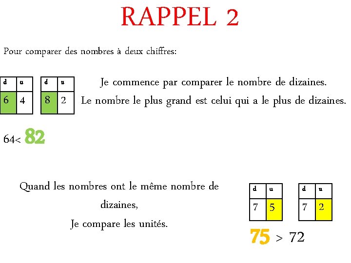 Comparer des nombres de 0 99 Maths CP