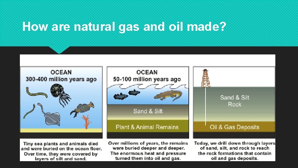 How are natural gas and oil made? 