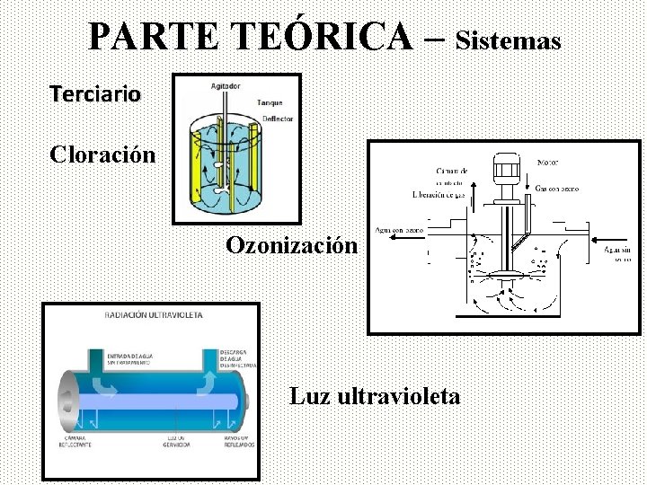 PARTE TEÓRICA – Sistemas Terciario Cloración Ozonización Luz ultravioleta 