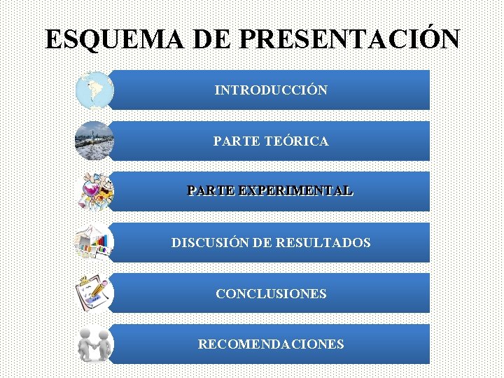 ESQUEMA DE PRESENTACIÓN INTRODUCCIÓN PARTE TEÓRICA PARTE EXPERIMENTAL DISCUSIÓN DE RESULTADOS CONCLUSIONES RECOMENDACIONES 